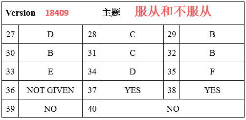 雅思阅读14类题型解题技巧之直接填空