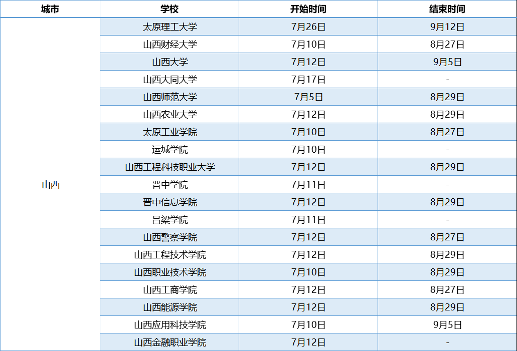 <a href=https://tags123.com/tag/37266/ target=_blank class=infotextkey>山西</a><a href=https://tags123.com/tag/38540/ target=_blank class=infotextkey>高校</a>暑假<a href=https://tags123.com/tag/37285/ target=_blank class=infotextkey>放假</a>时间